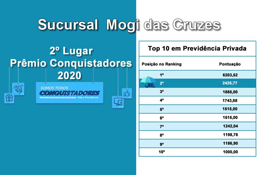 Sucursal Mogi das Cruzes 2020
