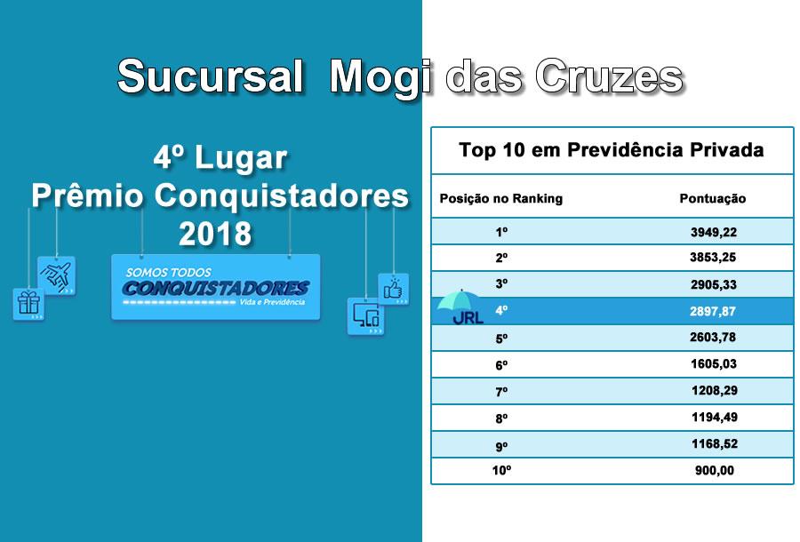 Sucursal Mogi das Cruzes 2018