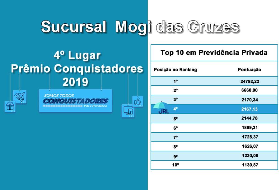 Sucursal Mogi das Cruzes 2019