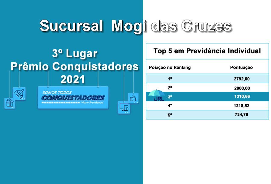 Sucursal Mogi das Cruzes 2021